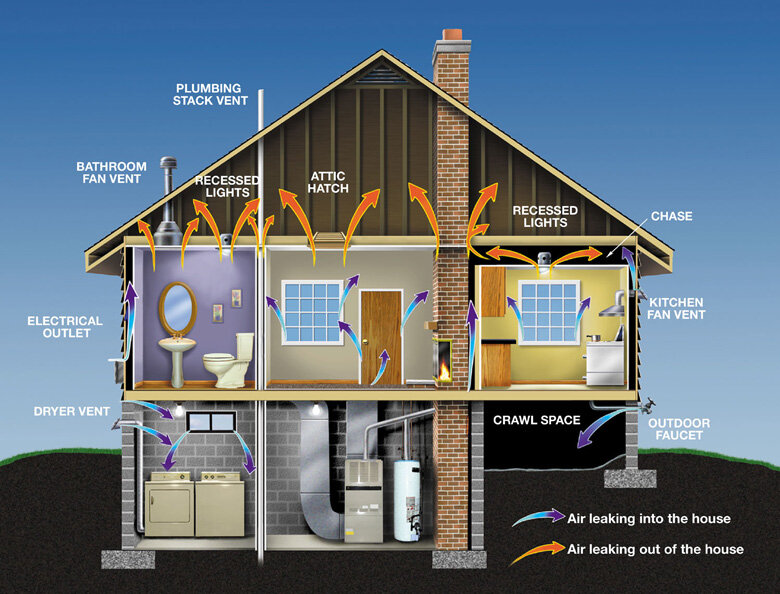 AirLeakagePaths