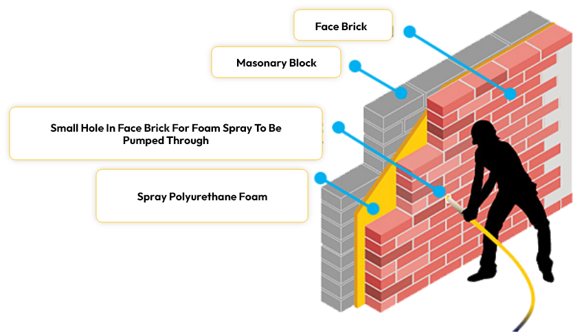 cavity wall second section